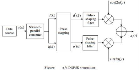 2021_DQPSK transmitter 1.jpg